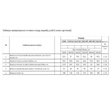 Dziecięcy szlafrok polarowy MD-003 mentol TM Yaroslav